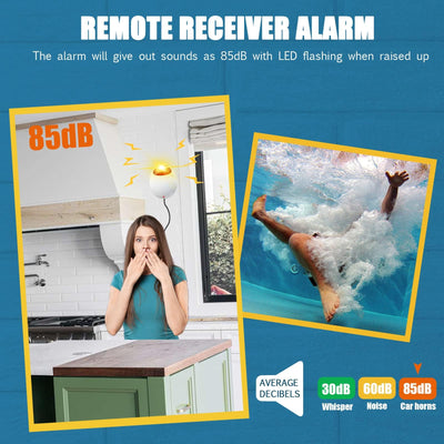 IC ICLOVER Pool Alarm with Remote Receiver, Underwater Immersion Drown Monitor System, Poolside Alarms for Inground Pools, Secure with Screws, Kids Toddler Pets Swimming Pool Safety Guard Protection