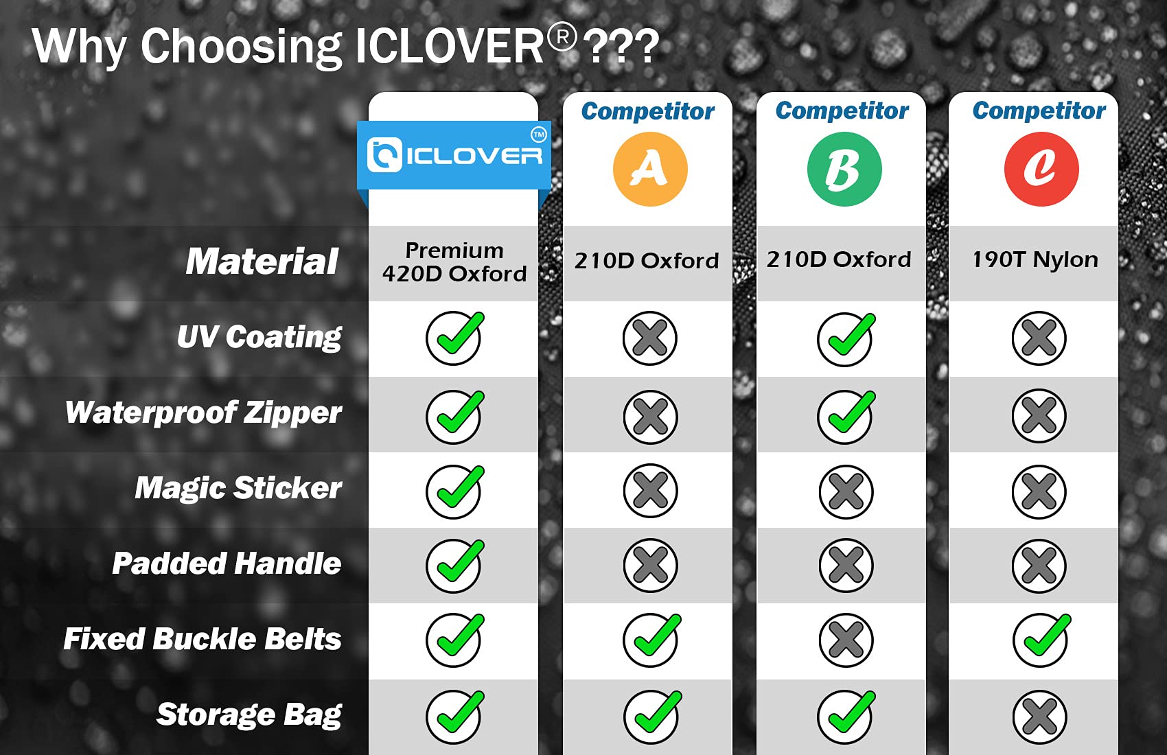 IC ICLOVER 4FT Firewood Log Rack Cover | 420D Heavy Duty Fabric | Outdoor Waterproof Fireplace Logs Holder Covering | Hook Loop Tape | Air Vents All Weather Protection